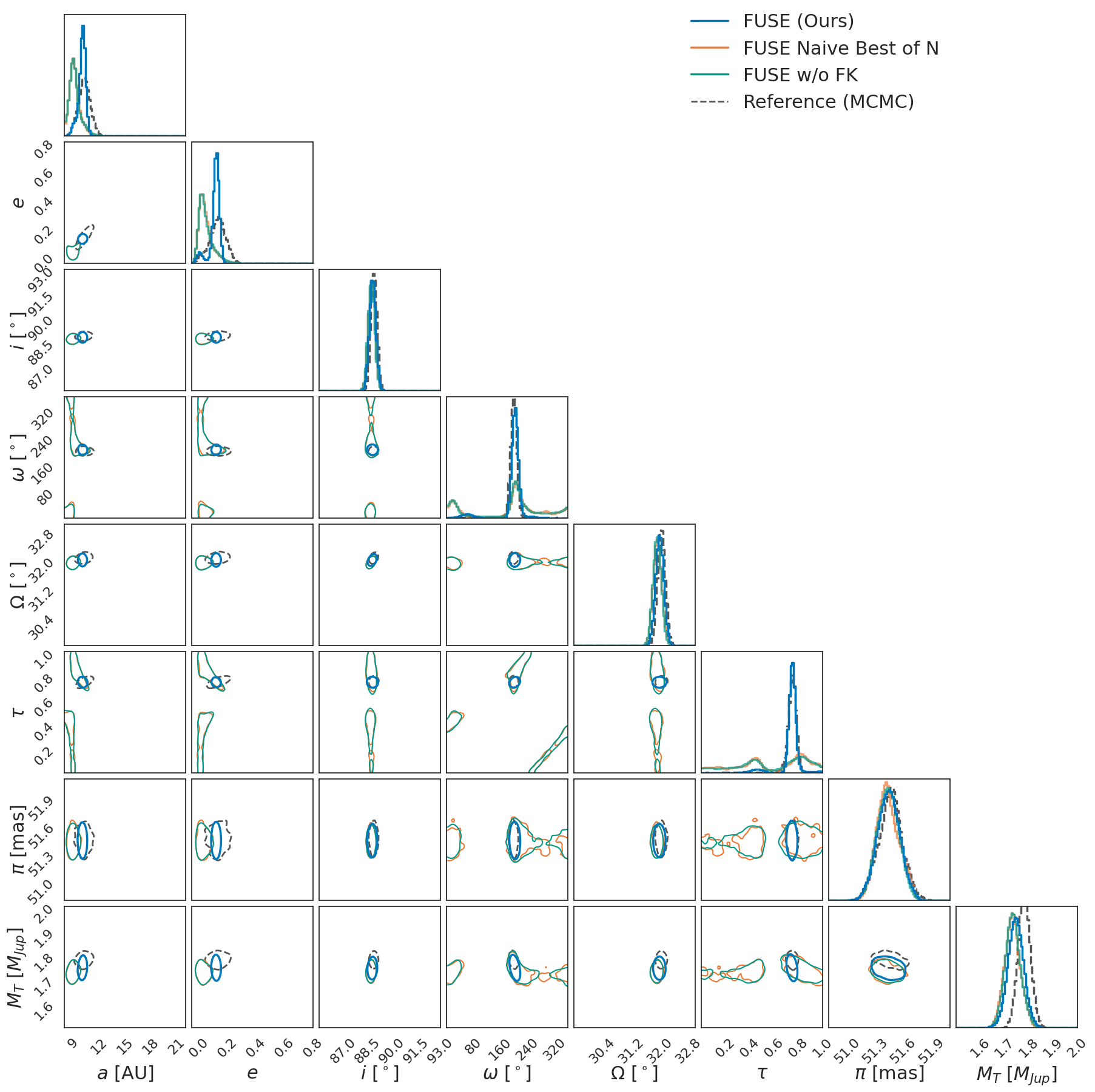 Appendix comparison between FUSE FK-steering and Naive Best-of-N selection.